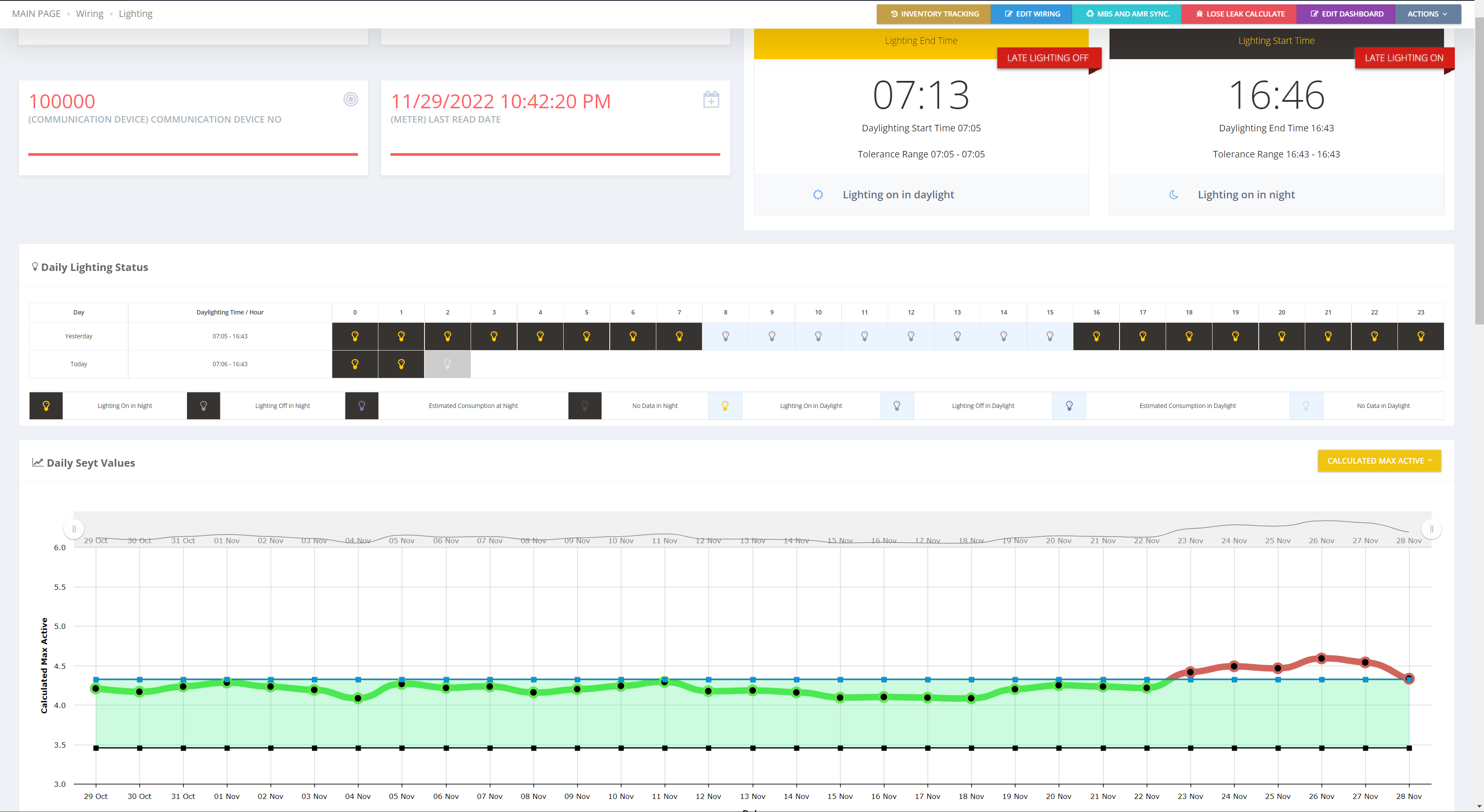 GridBox MDM - Dashboard for street lighting