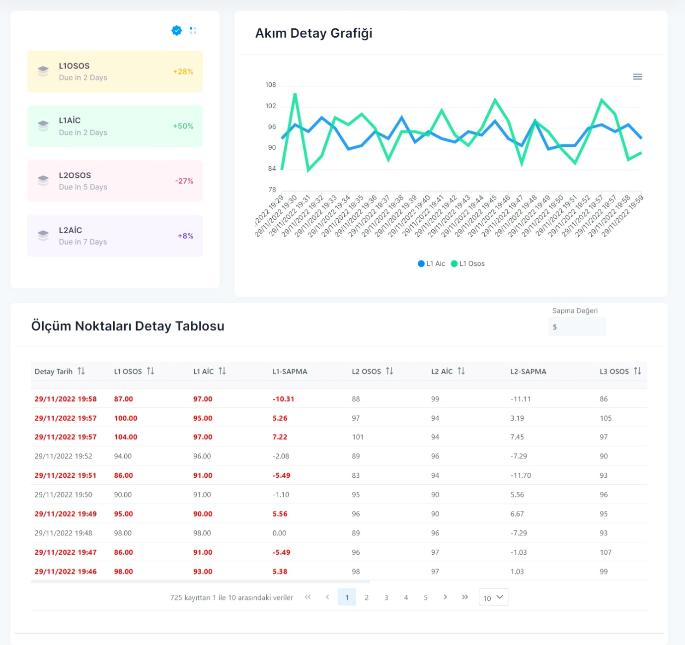 GridBox IOT - Current information obtained from IoT device