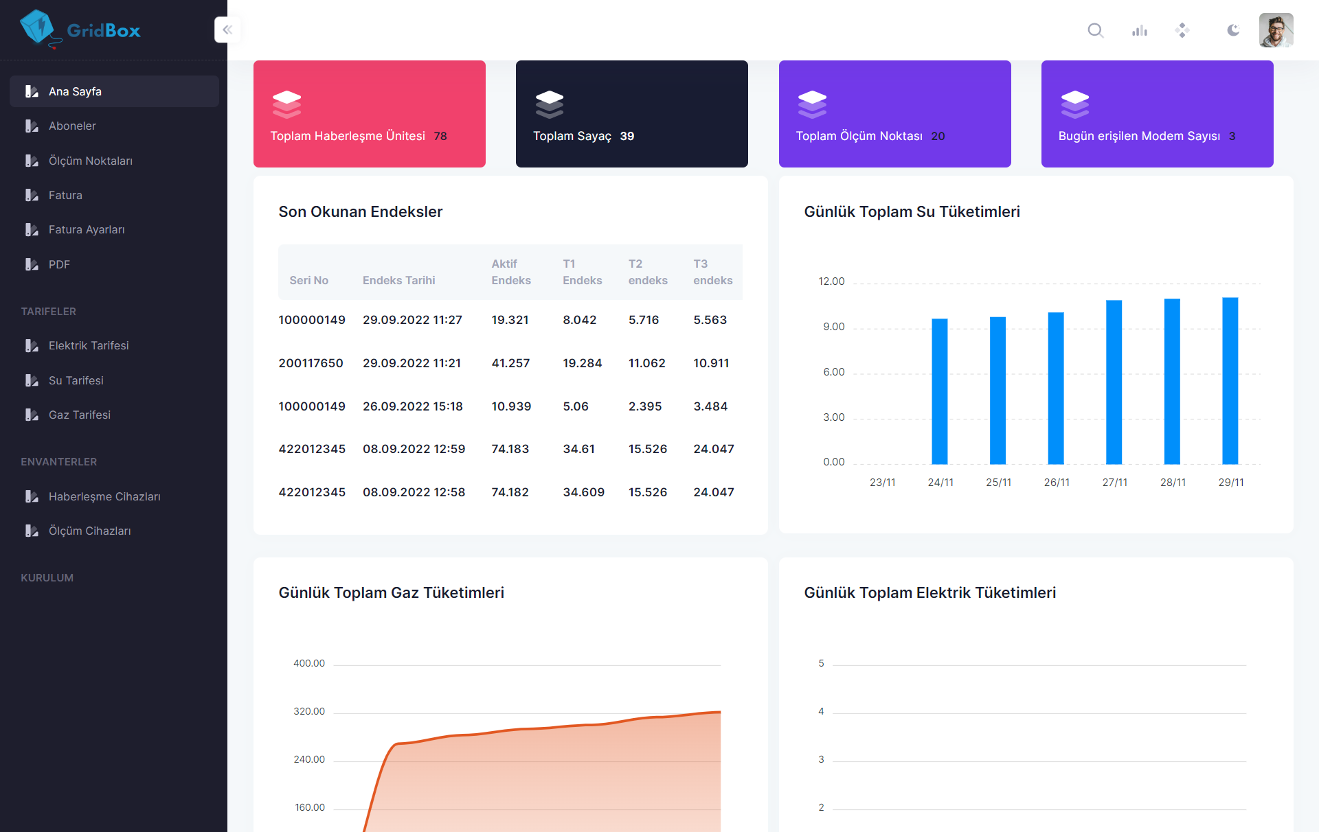 GridBox Lite - Data read from electricity, water, and gas meters